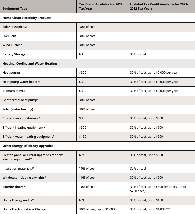 Tax Rebate Chart